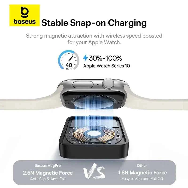 Chargeur Sans Fil Magnétique Baseus pour Apple Watch 2.5W